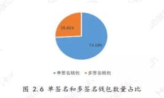 如何解决“没有适用钱包